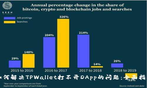 如何解决TPWallet打不开DApp的问题：全面指南