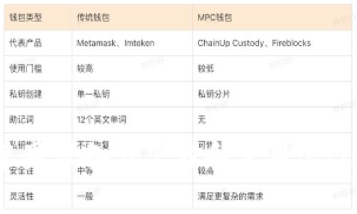 如何在苹果设备上下载和使用Bitkeep钱包