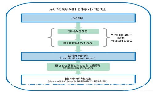 加密钱包用户量急剧增长：分析背后的原因与趋势