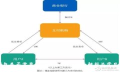 区块链钱包是否需要同步所有数据？全面解析及