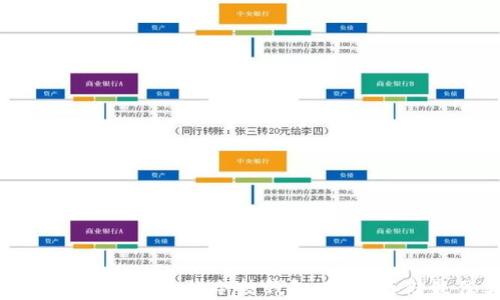 
深入了解加密货币的冷热钱包：安全存储最佳实践