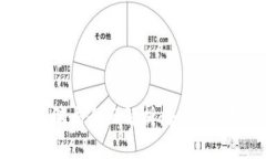 区块链钱包十大骗局全面解析：如何保护您的资