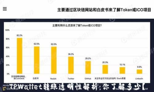
TPWallet转账透明性解析：你了解多少？
