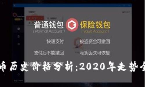 狗狗币历史价格分析：2020年走势全解读