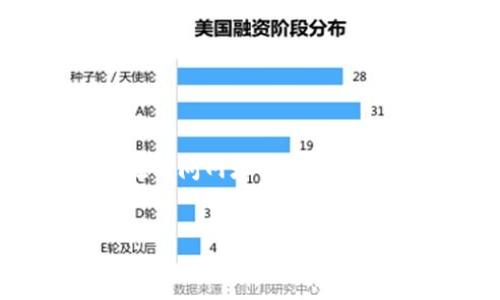 我明白您想讨论与“core领取币”相关的问题，特别是在访问网址时出现白屏的情况。下面是一个建议的、相关关键词和内容大纲。


解决Core领取币网址白屏问题的全面指南