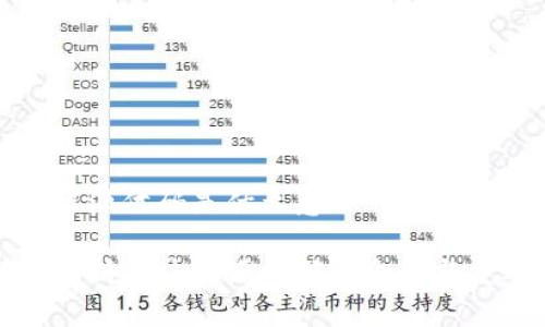 区块链源代码是什么意思

深入解析区块链源代码的含义与重要性
