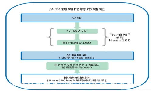 如何轻松打开TPWallet市场：完整指南