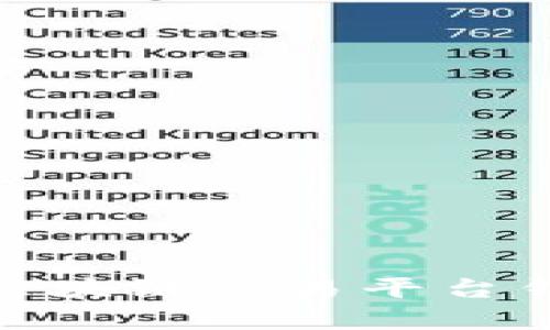 2023年最全面解析：区块链交易平台钱包的选择与使用指南