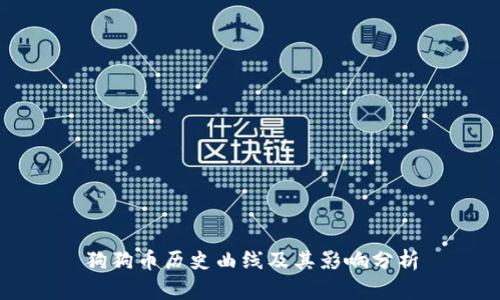狗狗币历史曲线及其影响分析