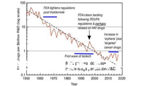 区块链钱包是资金盘吗？揭开真相与误解