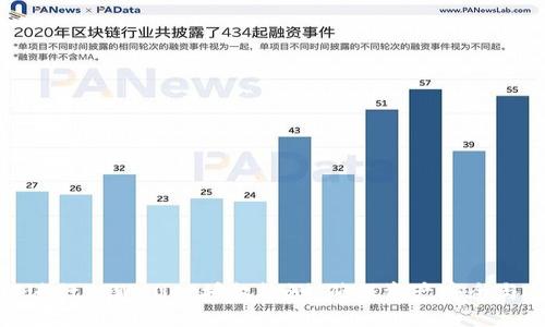 如何进行TPWallet授权检测，确保资产安全与合规