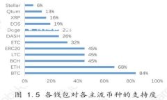 关于FEG币和TPWallet的合约地址信息，我无法提供具