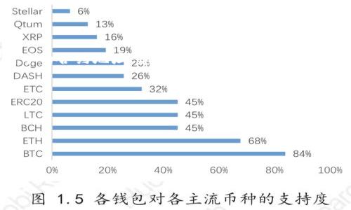 关于FEG币和TPWallet的合约地址信息，我无法提供具体的合约地址数据。要找到FEG币在TPWallet或其他钱包中的合约地址，建议访问相关的官方网站、社交媒体渠道或者去知名的区块链浏览器如Etherscan（以太坊区块链）或者BscScan（币安智能链）进行搜索。

一般步骤为：

1. **访问官方网站**：通常在项目的官方网站上会提供其代币的合约地址和更多信息。
2. **查阅白皮书**：如果是一个新项目，白皮书中通常会有详细的合约信息。
3. **社区查询**：查看项目的官方社交媒体或社区（如Telegram、Discord）论坛，了解最新的消息和信息。

确保你在合法和可信的渠道上寻找信息，以避免潜在的诈骗或错误信息。
