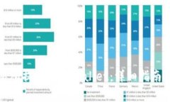 如何在欧易交易所提币到TPWallet：详细指南与常见