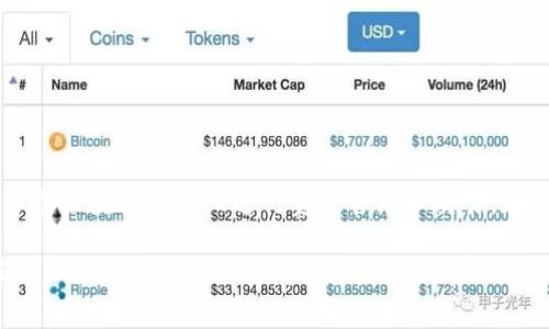 关于“TokenPocket账户名”的问题，首先需要说明的是，TokenPocket 是一个多链钱包，支持用户在多个区块链网络上进行资产管理和交易。在创建 TokenPocket 账户时，用户需要设置一个账户名，这个账户名通常是用户识别自己的方式之一。

如果您有具体问题或需求，比如如何创建 TokenPocket 账户、如何修改账户名或者账户名的最佳实践，欢迎进一步说明，我会尽力提供帮助！