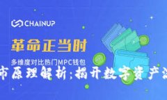 TPWallet做市原理解析：揭开数字资产流动性的秘密