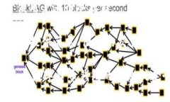 截至2023年10月，美国的数字货币钱包的排名会受