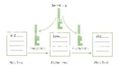如果你在寻找 TPWallet 的二维码，通常可以在以下