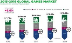 在数字货币交易中，“卖币等待确认”通常指的