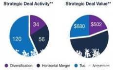   轻松上手 TPWallet：全面指南和操作技巧 /  guan