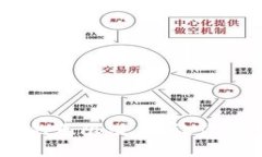 解锁去中心化TPWallet的无限潜力：让你的数字资产