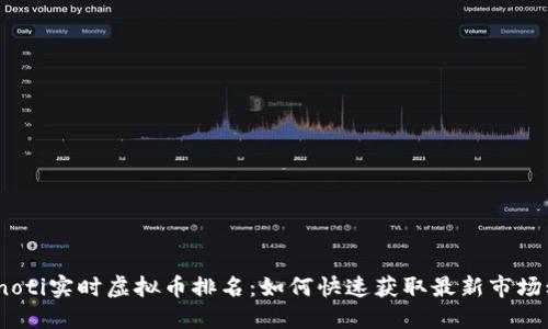 bianoti实时虚拟币排名：如何快速获取最新市场动态