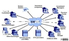 TPWallet (TPW) 是一个基于区块链的数字资产钱包，