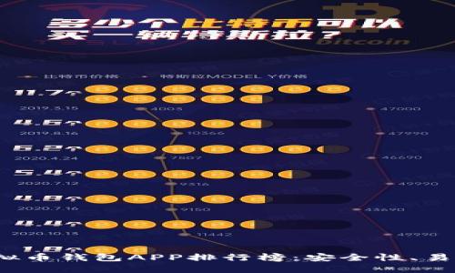 2023年最佳虚拟币钱包APP排行榜：安全性、易用性与下载指南