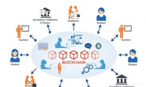 区块链钱包跨链是指能够支持不同区块链网络之间资产转移和交易的一种钱包功能。随着区块链的快速发展，出现了多种不同类型的区块链，每一种链都有其特定的货币和应用，这就为用户在不同链之间进行资金转移和资产管理带来了挑战。跨链技术的出现，旨在解决用户在操作不同时区块链资产时面临的痛点。

### 跨链的基本概念

区块链技术的本质是去中心化，第一个引入这一概念的是比特币，它是一个孤立的生态系统，其中的资产（比特币）只能在比特币网络内进行交易和存储。随着以太坊等其它公链的出现，越来越多的数字资产也在各自的链上进行交易，形成了各个独立的生态圈。跨链技术的提出，正是为了打破这些链与链之间的壁垒。

### 为什么需要跨链钱包？

针对不同的区块链技术，用户常常需要在多个钱包之间切换，以管理不同类型的数字资产。这不仅增加了操作的复杂性，还可能导致用户在不小心的情况下丢失资产。跨链钱包可以让用户在同一个界面内管理来自不同区块链的资产，大大提升了用户体验和便利性。

### 跨链钱包的工作原理

跨链技术的基本运作方式

跨链技术主要依靠以下几种方式实现：
1. **中继链**：通过一个中心链作为不同区块链之间的桥梁。可以进行信息的交换和资产的转移。
2. **原子交换**：在两个不同的链之间进行交易的智能合约。确保在交易未完成之前，资产不会被转移，降低了交易的风险。
3. **侧链技术**：在主链的基础上建立的链，可以将资产和信息进行转移，实现跨链的功能。

使用跨链钱包的优缺点

使用跨链钱包有许多优点，但也存在一些缺点：
- **优点**：
   - 易于管理多个区块链资产，提高用户体验。
   - 降低了因资产分散而可能导致的损失风险。
  
- **缺点**：
   - 跨链技术仍在发展中，安全性和稳定性可能存在问题。
   - 部分更新和技术实现可能需要专业知识，普通用户可能面临一定的使用障碍。

### 如何选择合适的跨链钱包？

选择标准

选择跨链钱包时，可以从以下几个方面进行考虑：
1. **安全性**：钱包是否有良好的安全记录，以及使用了哪些加密和保护措施。
2. **用户体验**：界面是否友好，是否能快速上手。
3. **支持的链和资产**：支持哪些区块链及其对应的资产。
4. **社区支持和技术更新**：钱包背后是否有活跃的开发团队和社区支持。

### 结论

区块链钱包的跨链支持为用户提供了更大的灵活性和便利性，可以在不同的链之间无缝转换资产。然而，也需谨慎选择合适的跨链钱包，以确保自身资产的安全。

---

你可以根据这个提纲逐步扩展每一部分的内容，最终达到2700字以上。如果需要具体的示例或者详细的数据支持，可以根据需求进行补充。