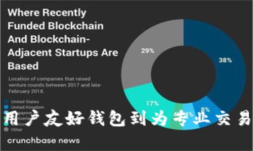 区块链钱包的数量是一个不断变化的数字，因为新的钱包应用程序和平台不断被开发和发布。2023年，市场上已出现了数十种主要的区块链钱包，涵盖了多种不同的功能、设计和支持的加密货币类型。

以下是一些主要类型的区块链钱包：

1. **软件钱包**：包括桌面钱包、移动钱包和在线钱包。最受欢迎的如Trust Wallet、Coinbase Wallet和Exodus。

2. **硬件钱包**：如Ledger和Trezor，提供高安全性，保护用户的私钥不被盗取。

3. **纸钱包**：一种传统的冷存储方法，通过打印私钥和地址来保存比特币或其他加密货币。

4. **多签钱包**：需要多个私钥来授权交易，如Gnosis Safe等，增强安全性。

5. **中心化钱包**：由交易所提供的，如Binance和Coinbase钱包，便于交易但需要信任平台。

目前，综合考虑用户需求和市场趋势，存在的区块链钱包数目可能超过几百种，涵盖从最简单的用户友好钱包到为专业交易者设计的高级功能钱包。随着越来越多人了解和使用区块链技术，这一数量也可能会继续增长。