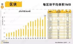 关于“tpwallet”的问题，如果你是指当前这个加密