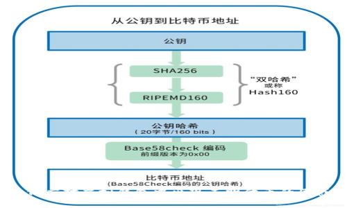 如何应对虚拟钱包中出现不明代币的困惑？