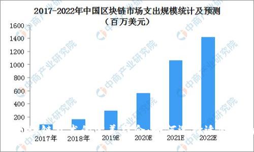 电子钱包与区块链技术的完美结合：如何选择适合你的电子钱包