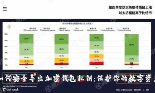 如何安全导出加密钱包私钥：保护你的数字资产