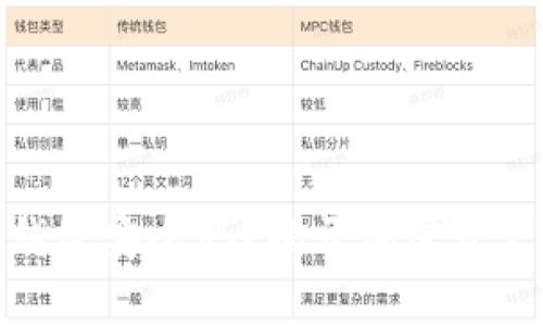 存虚拟币的钱包安全吗？揭开加密资产的安全面纱
