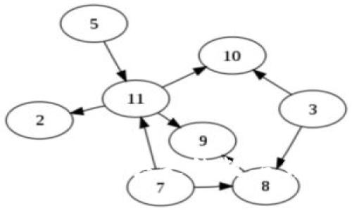 如何有效找回丢失的数字货币钱包？