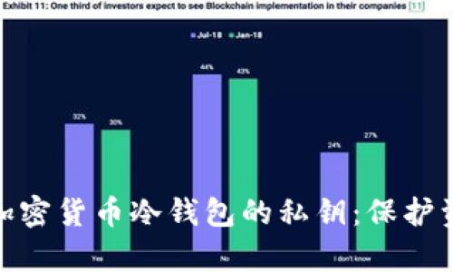 全面解析加密货币冷钱包的私钥：保护资产的关键