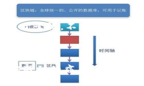   如何将币转移到MATIC链？简单易懂指南 / 

 guanjianci MATIC链, 币转移, 加密货币, 区块链 /guanjianci 

### 内容大纲

1. **引言**
   - 当前加密货币市场的概况
   - MATIC链的崛起及其优势

2. **MATIC链简介**
   - MATIC链的定义
   - MATIC链的技术特性及其生态系统
   - 为什么选择MATIC链而非其他链？

3. **准备工作**
   - 创建或选择一个支持MATIC链的钱包
   - 了解需要转移的币种
   - 确认你当前的链及其兼容性

4. **将币转移到MATIC链的步骤**
   - 通过交易所转移
     - 如何在中心化交易所上操作
     - 如何在去中心化交易所操作
   - 使用桥接工具
     - 什么是桥接工具？
     - 如何导航连接钱包和桥接工具
     - 步骤详解

5. **转移后如何管理和使用你的币**
   - 将币存放在MATIC链上的安全措施
   - 如何在MATIC链上进行交易或投资
   - 通过DeFi使用你的币

6. **常见问题解答**
   - 转移时常见的问题和解决方案
   - MATIC链的未来及潜在风险

7. **总结**
   - 重申转移到MATIC链的优势
   - 鼓励用户尝试并分享经验

---

### 正文内容

引言

在如今的数字时代，加密货币已经不再是一个陌生的名词。很多人在热潮中捧着心爱的虚拟币，期待着财富的增值。然而，随着链与链之间的多样化，如何将币转移到新的链上，尤其是如MATIC链这样的快速增长的生态，成了一道难题。本文将为你提供一个清晰、详细的步骤，让你无障碍地将你的币转移到MATIC链。

MATIC链简介

MATIC链，现已被称为Polygon，是以太坊的扩展解决方案，致力于提供高效、低成本的交易服务。MATIC链以其快速确认时间和极低的交易费用而受到广泛欢迎。在众多链中，MATIC链的迅速崛起不仅得益于技术创新，也与其庞大的生态系统息息相关，包括DeFi、NFT市场等。将币转移至MATIC链，意味着你将有机会更快速且实惠地参与到这些新兴的市场中。

准备工作

在开始转移之前，我们需要做好一些准备工作。首先，你需要有一个支持MATIC链的钱包。市面上有许多流行的钱包，如MetaMask、Trust Wallet等，它们都能很好的支持MATIC链。此外，你需要确认你待转移的币种是否在MATIC链上广泛接受。对于不同链之间的币种转移，理解它们之间的兼容性非常重要。

将币转移到MATIC链的步骤

h4通过交易所转移/h4

相对简单的是通过交易所进行转移。你可以选择中心化交易所，例如Binance或Coinbase，它们支持直接进行链上转移。在交易所中创建账户，验证身份后，你可以通过法币或其他加密货币购买MATIC，一站式满足需求。同时，一些去中心化交易所（例如Uniswap）也支持此类操作。在这些平台上操作非常方便，但相对而言，用户界面和操作体验可能不同，因此确保选择适合自己的交易方式。

h4使用桥接工具/h4

在进行链之间的转移时，桥接工具无疑是个好选择。桥接工具允许你在不同链之间无缝迁移资产。以Polygon Bridge为例，你只需连接你的钱包，选择要转移的币种和数量，随后确认交易。在确认后，一段时间内你就能在MATIC链上看到你的资产。

转移后如何管理和使用你的币

资产成功转移到MATIC链后，务必关注币的管理策略。首先，做好资产安全保护，如启用双重认证、定期备份私钥等。此外，MATIC链上还有丰富的投资及交易机会，用户可以在去中心化交易所进行交易，或者参与DeFi项目，为资产增值。这些选择不仅让你的资产安全，也能为你带来额外收益。

常见问题解答

在币转移过程中，很多用户可能会遇到各种问题，例如交易未成功或手续费过高等。对此，建议用户及时查看交易记录，确认每一步都已正确执行。关于MATIC链的未来，虽然它具备诸多优势，但作为用户也需时刻关注市场动态与潜在风险，合理规划资产。

总结

将币转移到MATIC链并不复杂，只要按照正确的步骤和方法，任何人都可以轻松完成。通过MATIC链，你不仅能享受到更快速的交易体验，也能参与到日益丰富多样化的区块链生态中。勇于尝试，不断学习，相信每位用户都能在加密货币世界找到自己的机遇。

---

这篇文章通过采用的语言，详细阐述了将币转移到MATIC链的步骤和注意事项，同时强调了MATIC链的优势，从而帮助用户更好地理解与操作。希望这个指南能够解决用户在转移过程中遇到的痛点。在这个快速发展的领域，信息的准确性与时效性尤为重要。