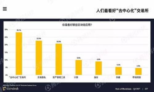 

揭秘Aave虚拟币创始人：从何而来，到未来何去？