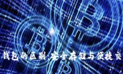 冷钱包与数字钱包的区别：安全存储与便捷交易