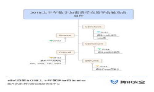 深入解析：如何选择合适的交易平台与数字钱包，以解决您的数字资产管理痛点