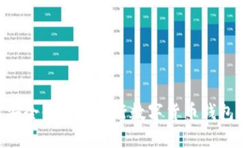 如何安全便捷地进行数字货币钱包提币？