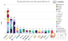 中国的数字钱包有许多，它们各自的 logo 在设计