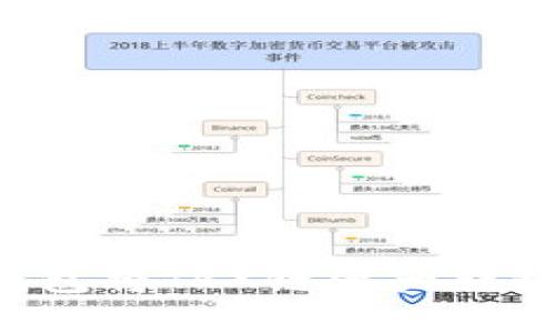 如何使用TP钱包将TRX链资产转移到MATIC链？