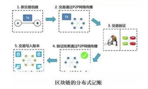 揭秘TokenPocket市场：如何抓住这股数字资产浪潮