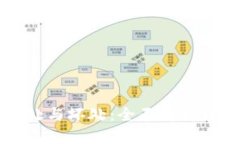 TPWallet的好处与坏处：全面解析数字钱包的利弊