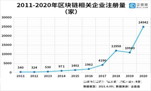 如何快速消除TPWallet上的I标，让您的数字资产更安全