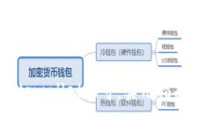 如何找回tpwallet账号：实用指南和解决方案