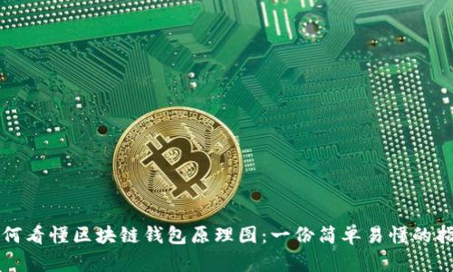 如何看懂区块链钱包原理图：一份简单易懂的指南