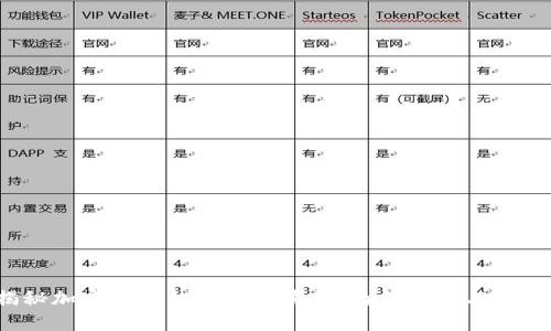 揭秘加密钱包的优势与劣势：为何选择与避开？